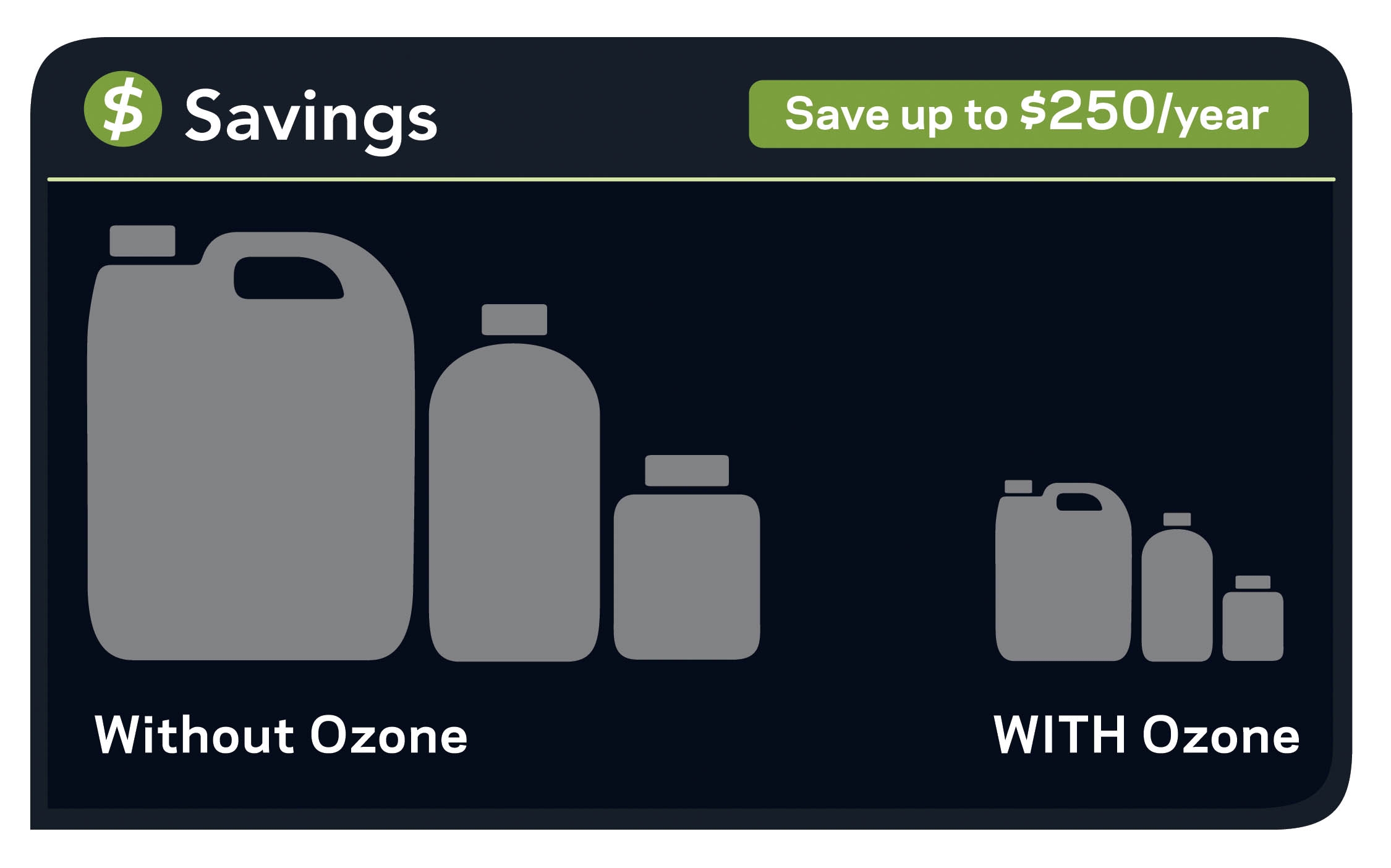 chemical-savings-money.jpg chemical-savings-money.jpg