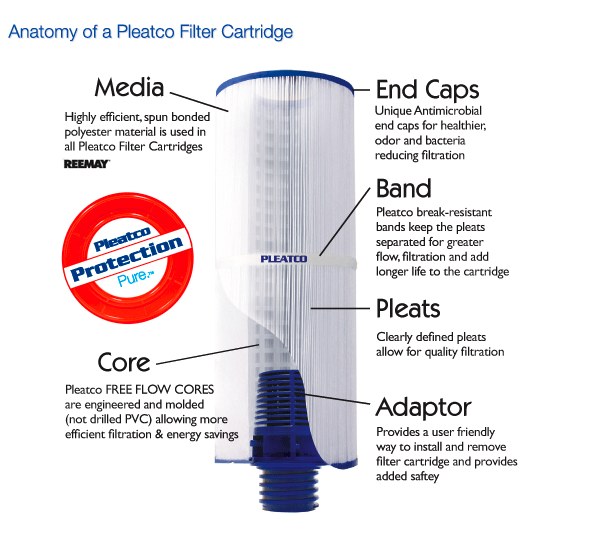 spa-filter-anatomy.png spa-filter-anatomy.png